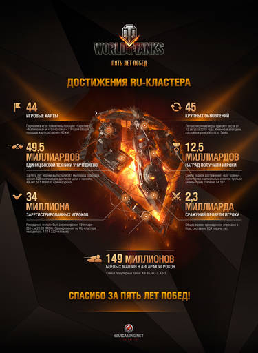 World of Tanks - Пять лет побед: World of Tanks отмечает юбилей